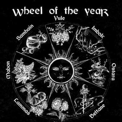 The Astrological Significance of the Witches Wheel of the Year: Aligning with the Stars